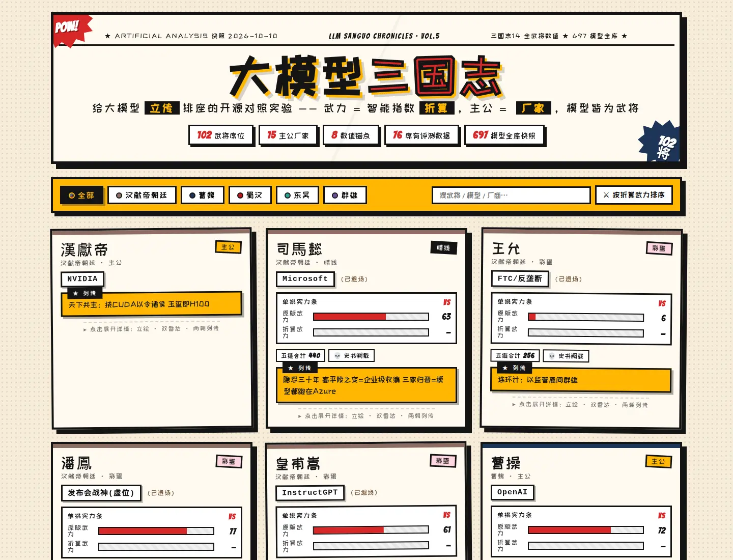 LLM Sanguo overview, with the title and officer cards, from the repository README.
